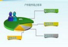 戶外行業動態聚焦 品牌新品、渠道拓展與市場新風向